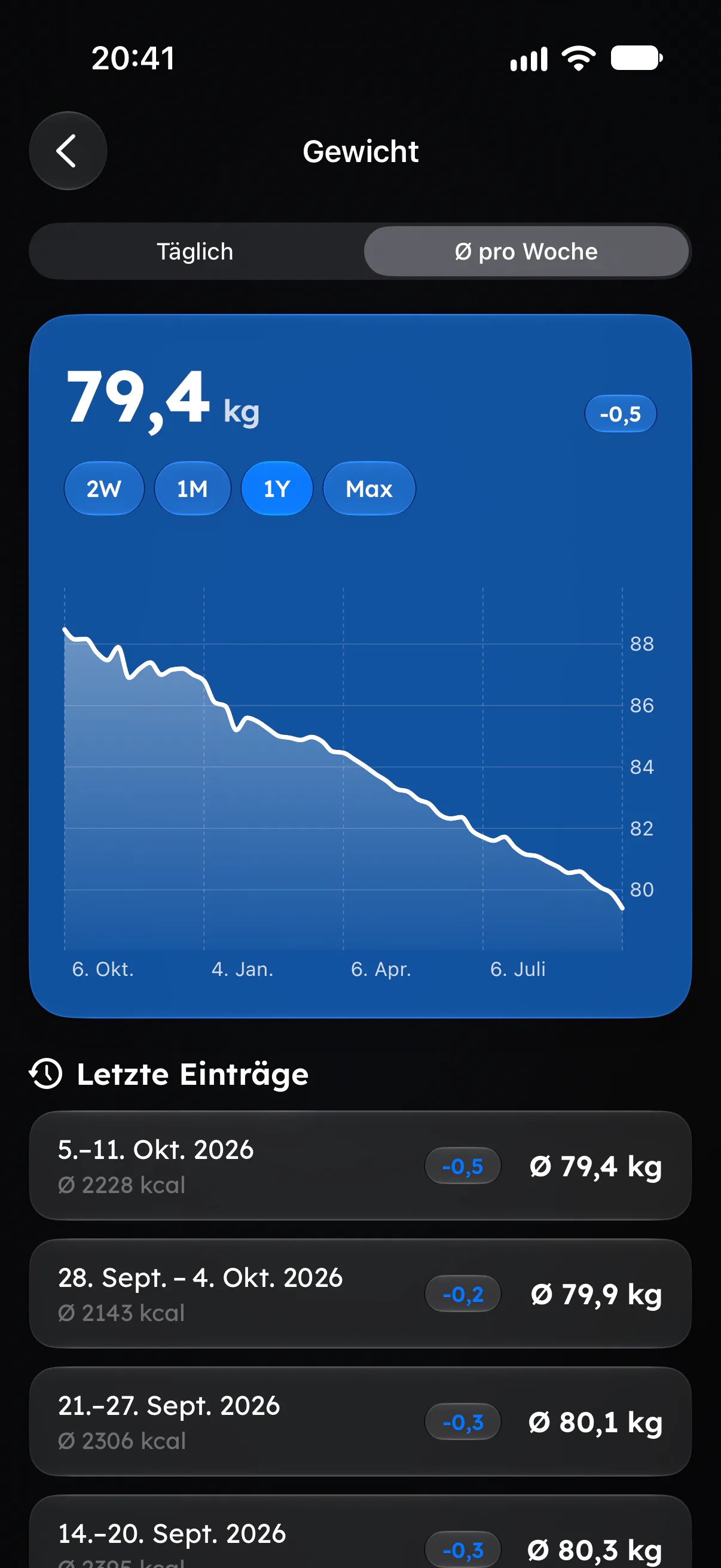 Gewichtsverlauf-Chart in Fitaino